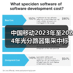 中國(guó)移動(dòng)2023年至2024年光分路器集采中標(biāo)出爐(圖2) 中國(guó)移動(dòng)2023年至2024年光分路器集采中標(biāo)出爐(圖2)