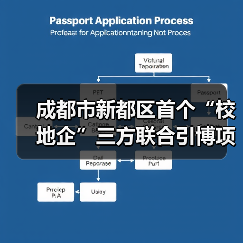 成都市新都區(qū)首個(gè)“校地企”三方聯(lián)合引博項(xiàng)目通過期中評(píng)估（圖1）