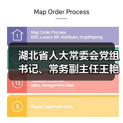 湖北省人大常委會黨組書記、常務副主任王艷玲一行調研華工科技高理公司（圖2）