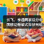 長飛、亨通兩家瓜分中國移動骨架式帶狀光纜產(chǎn)品集采（圖1）