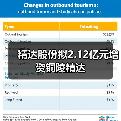 精達(dá)股份擬2.12億元增資銅陵精達(dá)（圖2）