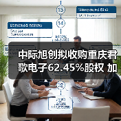 中際旭創(chuàng)擬收購(gòu)重慶君歌電子62.45%股權(quán) 加碼汽車光電子領(lǐng)域布局（圖2）