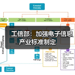 工信部：加強(qiáng)電子信息產(chǎn)業(yè)標(biāo)準(zhǔn)制定（圖3）