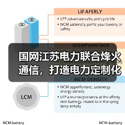 國網(wǎng)江蘇電力聯(lián)合烽火通信，打造電力定制化SPN融合通信網(wǎng)絡(luò)（圖1）