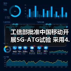 工信部批準中國移動開展5G-ATG試驗 采用4.9GHz頻率(圖3) 工信部批準中國移動開展5G-ATG試驗 采用4.9GHz頻率(圖3)