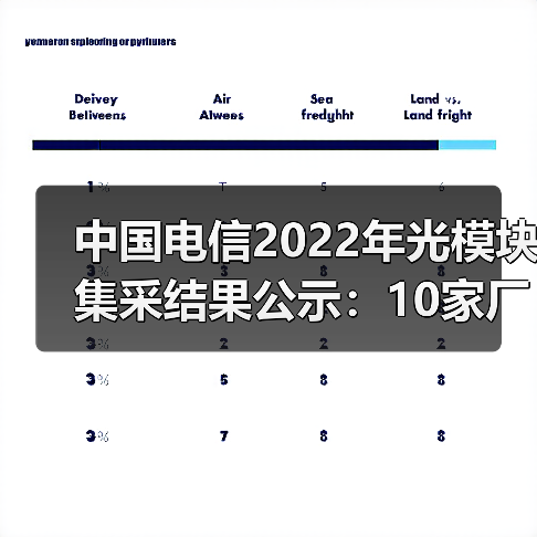 中國(guó)電信2022年光模塊集采結(jié)果公示:10家廠商中標(biāo)(圖3) 中國(guó)電信2022年光模塊集采結(jié)果公示:10家廠商中標(biāo)(圖3)