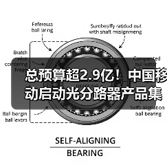總預(yù)算超2.9億！中國移動(dòng)啟動(dòng)光分路器產(chǎn)品集采（圖2）