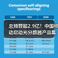 總預(yù)算超2.9億！中國移動(dòng)啟動(dòng)光分路器產(chǎn)品集采（圖4）