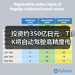 投資約350億日元：TDK將自動駕駛高精度傳感器產(chǎn)能翻倍（圖4）