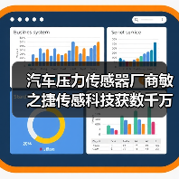汽車壓力傳感器廠商敏之捷傳感科技獲數(shù)千萬元天使輪投資(圖3) 汽車壓力傳感器廠商敏之捷傳感科技獲數(shù)千萬元天使輪投資(圖3)