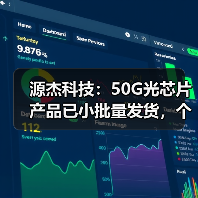 源杰科技：50G光芯片產(chǎn)品已小批量發(fā)貨，個(gè)別客戶驗(yàn)證中（圖3）
