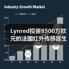 Lynred投資8500萬歐元的法國紅外傳感器生產(chǎn)基地破土動工（圖4）
