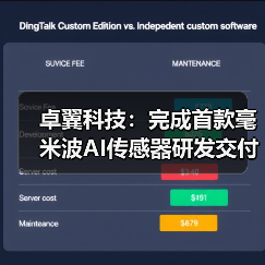 卓翼科技:完成首款毫米波AI傳感器研發(fā)交付(圖2) 卓翼科技:完成首款毫米波AI傳感器研發(fā)交付(圖2)