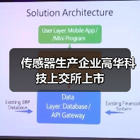 傳感器生產(chǎn)企業(yè)高華科技上交所上市(圖3) 傳感器生產(chǎn)企業(yè)高華科技上交所上市(圖3)