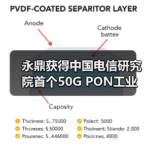 永鼎獲得中國電信研究院首個50G PON工業(yè)應(yīng)用試點機會（圖1）