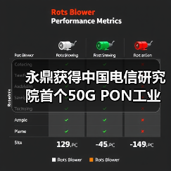 永鼎獲得中國電信研究院首個50G PON工業(yè)應(yīng)用試點機會（圖3）
