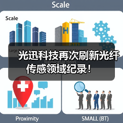 光迅科技再次刷新光纖傳感領(lǐng)域紀(jì)錄?。▓D1）