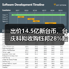 出價(jià)14.5億新臺(tái)幣，臺(tái)慶科擬收購(gòu)鈺邦28%股權(quán)（圖4）