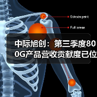 中際旭創(chuàng):第三季度800G產(chǎn)品營(yíng)收貢獻(xiàn)度已位居第一(圖4) 中際旭創(chuàng):第三季度800G產(chǎn)品營(yíng)收貢獻(xiàn)度已位居第一(圖4)