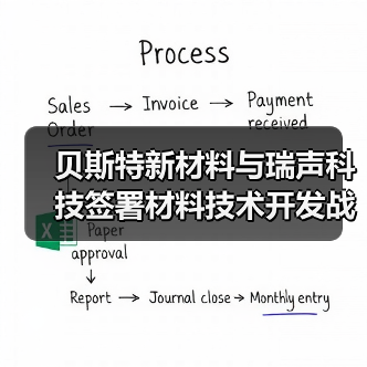 貝斯特新材料與瑞聲科技簽署材料技術(shù)開發(fā)戰(zhàn)略合作協(xié)議，加速新材料技術(shù)創(chuàng)新和產(chǎn)品落地（圖4）
