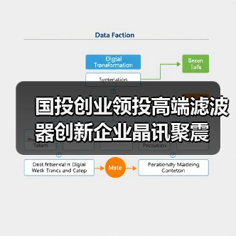國投創(chuàng)業(yè)領(lǐng)投高端濾波器創(chuàng)新企業(yè)晶訊聚震(圖4) 國投創(chuàng)業(yè)領(lǐng)投高端濾波器創(chuàng)新企業(yè)晶訊聚震(圖4)