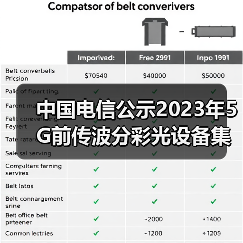 中國電信公示2023年5G前傳波分彩光設(shè)備集采結(jié)果(圖4) 中國電信公示2023年5G前傳波分彩光設(shè)備集采結(jié)果(圖4)