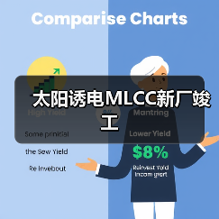 太陽誘電MLCC新廠竣工(圖2) 太陽誘電MLCC新廠竣工(圖2)
