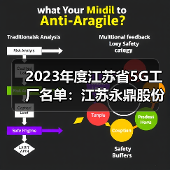 2023年度江蘇省5G工廠名單:江蘇永鼎股份有限公司入選(圖1) 2023年度江蘇省5G工廠名單:江蘇永鼎股份有限公司入選(圖1)