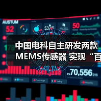 中國(guó)電科自主研發(fā)兩款MEMS傳感器 實(shí)現(xiàn)“百萬(wàn)量級(jí)”裝車(chē)交付(圖4) 中國(guó)電科自主研發(fā)兩款MEMS傳感器 實(shí)現(xiàn)“百萬(wàn)量級(jí)”裝車(chē)交付(圖4)