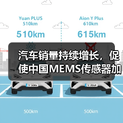 汽車銷量持續(xù)增長(zhǎng)，促使中國(guó)MEMS傳感器加快研發(fā)（圖4）