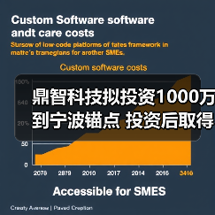 鼎智科技擬投資1000萬到寧波錨點(diǎn) 投資后取得寧波錨點(diǎn)14.29%的股權(quán)（圖2）
