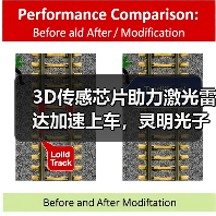 3D傳感芯片助力激光雷達(dá)加速上車，靈明光子完成C+輪融資（圖3）