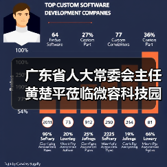 廣東省人大常委會(huì)主任黃楚平蒞臨微容科技園調(diào)研高新電子產(chǎn)業(yè)發(fā)展情況(圖4) 廣東省人大常委會(huì)主任黃楚平蒞臨微容科技園調(diào)研高新電子產(chǎn)業(yè)發(fā)展情況(圖4)