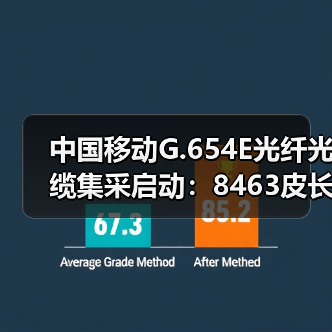 中國移動G.654E光纖光纜集采啟動:8463皮長公里(圖1) 中國移動G.654E光纖光纜集采啟動:8463皮長公里(圖1)