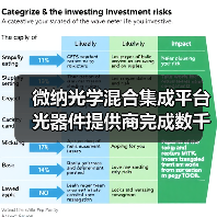 微納光學(xué)混合集成平臺(tái)光器件提供商完成數(shù)千萬(wàn)A+輪融資(圖4) 微納光學(xué)混合集成平臺(tái)光器件提供商完成數(shù)千萬(wàn)A+輪融資(圖4)