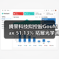 騰景科技擬控股GouMax 51.13% 拓展光學(xué)通信產(chǎn)業(yè)鏈（圖2）