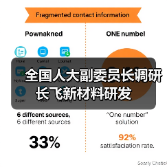 全國人大副委員長調(diào)研長飛新材料研發(fā)(圖3) 全國人大副委員長調(diào)研長飛新材料研發(fā)(圖3)