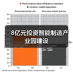 8億元投資智能制造產(chǎn)業(yè)園建設(shè)（圖1）