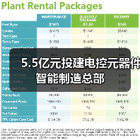 5.5億元投建電控元器件智能制造總部(圖4) 5.5億元投建電控元器件智能制造總部(圖4)
