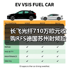 長(zhǎng)飛光纖710萬(wàn)歐元收購(gòu)RFS德國(guó)蘇州射頻股權(quán)(圖4) 長(zhǎng)飛光纖710萬(wàn)歐元收購(gòu)RFS德國(guó)蘇州射頻股權(quán)(圖4)