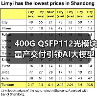 400G QSFP112光模塊量產(chǎn)交付引領(lǐng)AI大模型光通信創(chuàng)新(圖4) 400G QSFP112光模塊量產(chǎn)交付引領(lǐng)AI大模型光通信創(chuàng)新(圖4)