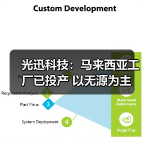 光迅科技:馬來西亞工廠已投產(chǎn) 以無源為主(圖1) 光迅科技:馬來西亞工廠已投產(chǎn) 以無源為主(圖1)