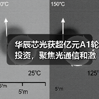 華辰芯光獲超億元A1輪投資，聚焦光通信和激光雷達(dá)領(lǐng)域激光器（圖4）