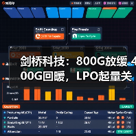 劍橋科技：800G放緩 400G回暖，LPO起量關(guān)鍵在標(biāo)準(zhǔn)（圖1）
