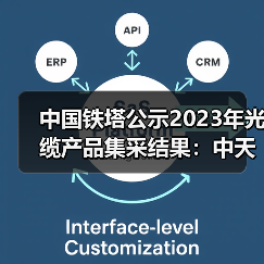 中國鐵塔公示2023年光纜產(chǎn)品集采結(jié)果：中天科技位居第一（圖2）