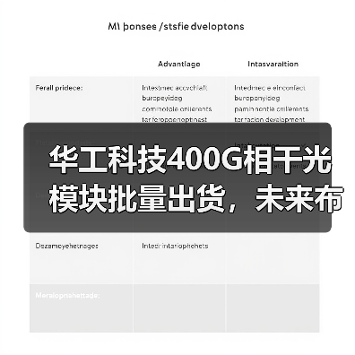華工科技400G相干光模塊批量出貨，未來布局加速（圖2）