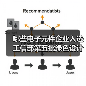 哪些電子元件企業(yè)入選工信部第五批綠色設(shè)計(jì)示范名單？（圖1）