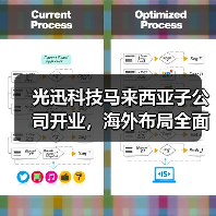光迅科技馬來西亞子公司開業(yè)，海外布局全面提速（圖4）