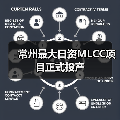 常州最大日資MLCC項目正式投產(chǎn)(圖2) 常州最大日資MLCC項目正式投產(chǎn)(圖2)