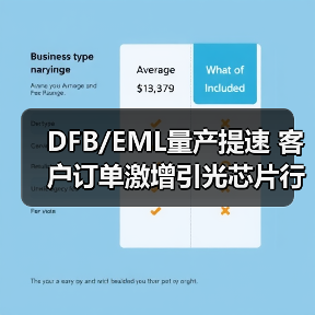 DFB/EML量產(chǎn)提速 客戶訂單激增引光芯片行業(yè)關(guān)注(圖2) DFB/EML量產(chǎn)提速 客戶訂單激增引光芯片行業(yè)關(guān)注(圖2)